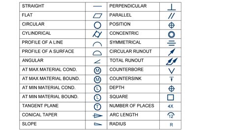 mechanical blueprint symbols chart